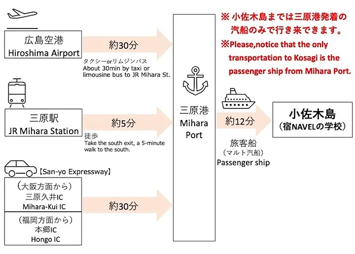 離島-宿navelの学校-三原港から船で14分